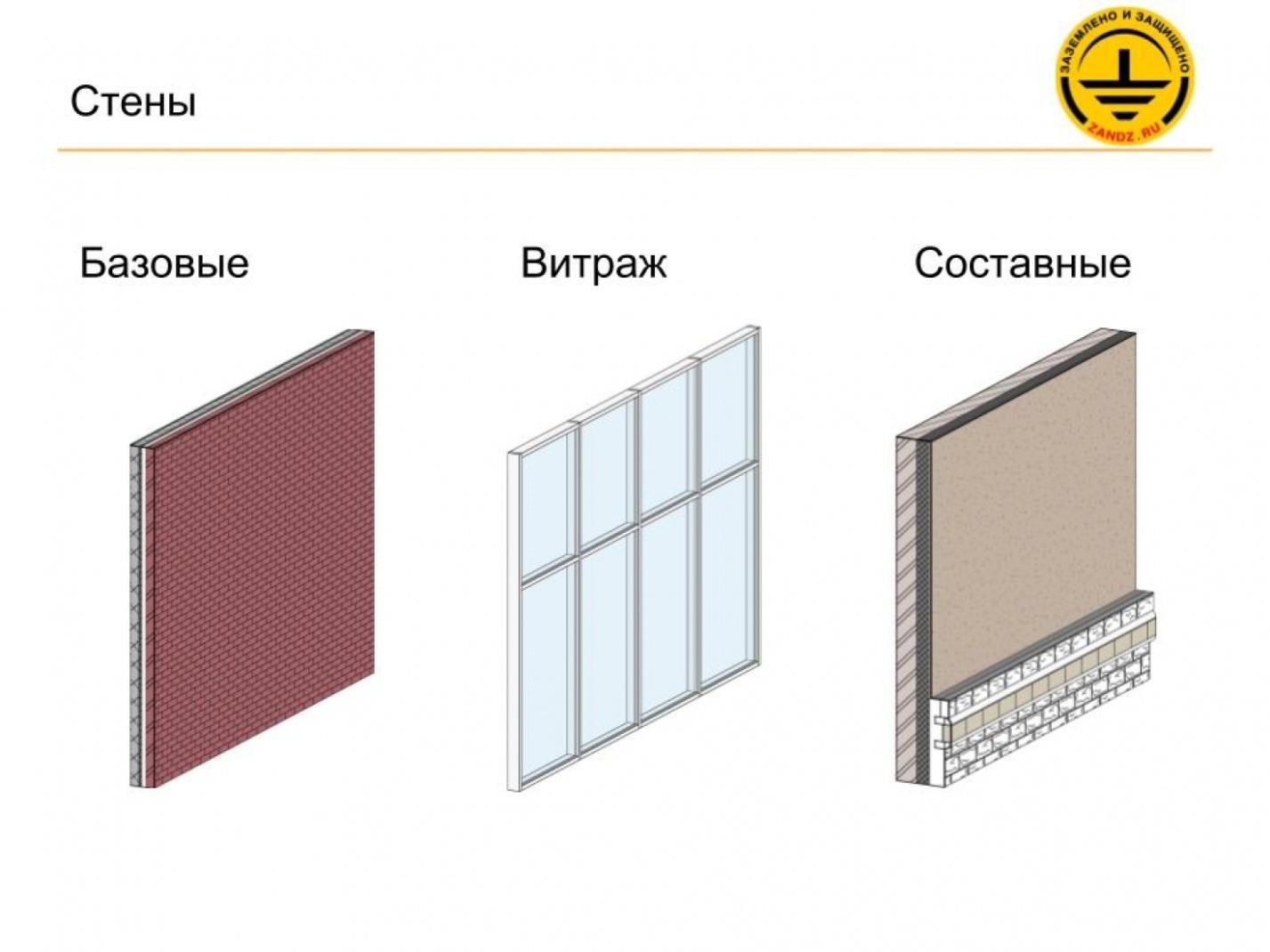 BIM DESIGN IN REVIT. CREATING ARCHITECTURAL AND STRUCTURAL ELEMENTS. PAGE 2